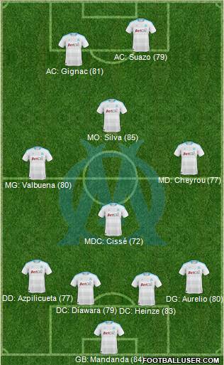 Olympique de Marseille Formation 2011