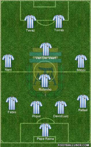 Argentina Formation 2011