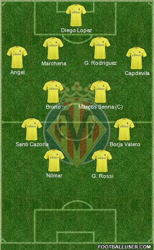 Villarreal C.F., S.A.D. Formation 2011