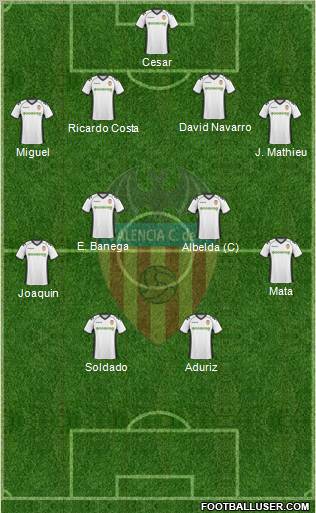 Valencia C.F., S.A.D. Formation 2011