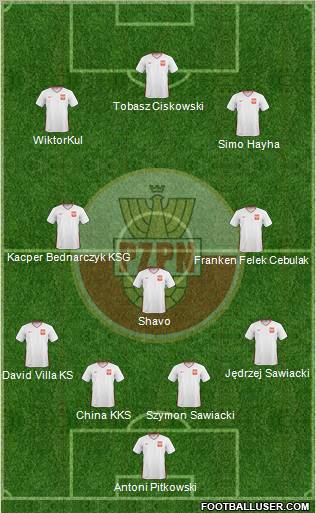 Poland Formation 2011