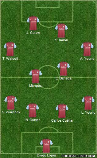 Aston Villa Formation 2011