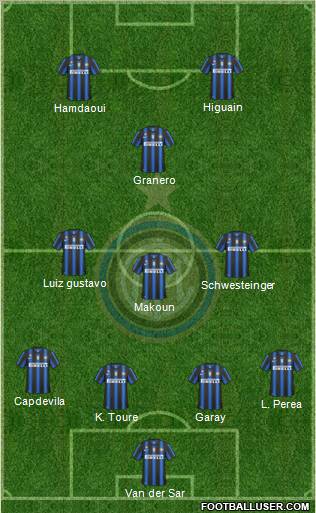 F.C. Internazionale Formation 2011