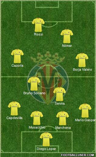 Villarreal C.F., S.A.D. Formation 2011