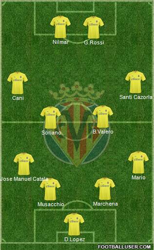 Villarreal C.F., S.A.D. Formation 2011