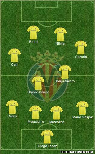 Villarreal C.F., S.A.D. Formation 2011