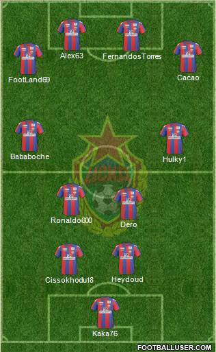 CSKA Moscow Formation 2011