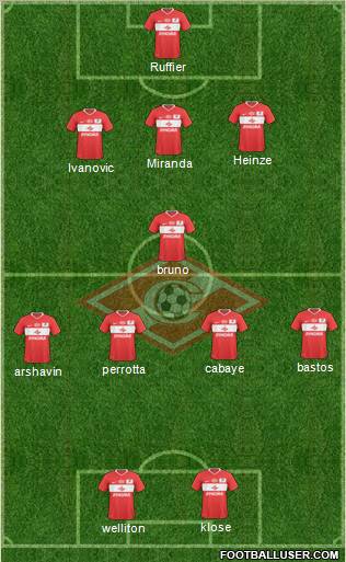 Spartak Moscow Formation 2011