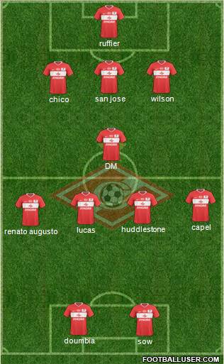 Spartak Moscow Formation 2011