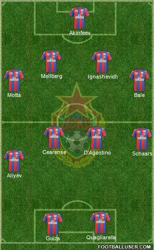 CSKA Moscow Formation 2011