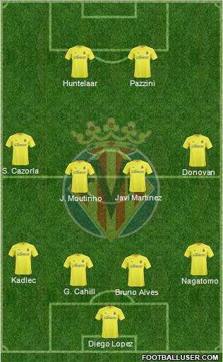 Villarreal C.F., S.A.D. Formation 2011