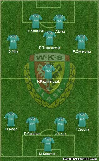 WKS Slask Wroclaw Formation 2011