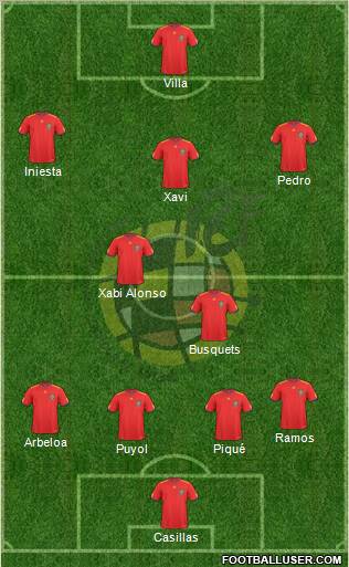 Spain Formation 2011