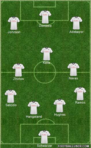 Fulham Formation 2011