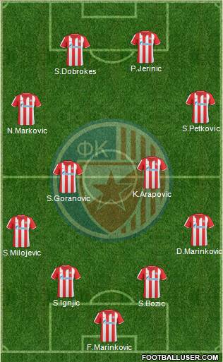 FC Red Star Belgrade Formation 2011