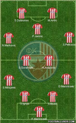 FC Red Star Belgrade Formation 2011