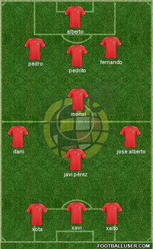 Spain Formation 2011