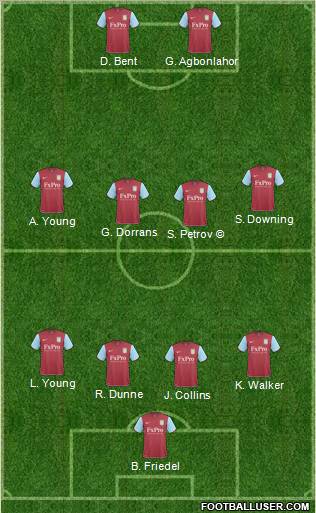 Aston Villa Formation 2011