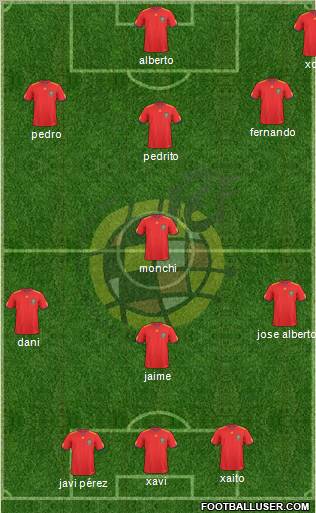 Spain Formation 2011