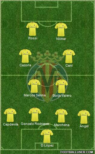 Villarreal C.F., S.A.D. Formation 2011