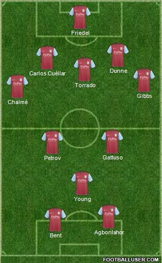 Aston Villa Formation 2011