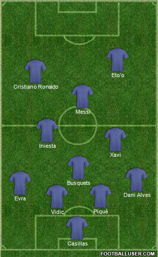 Champions League Team Formation 2011