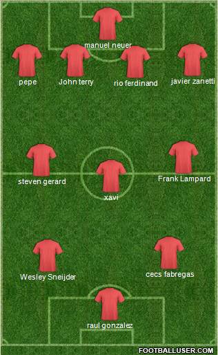 Champions League Team Formation 2011