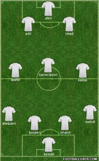 World Cup 2010 Team Formation 2011