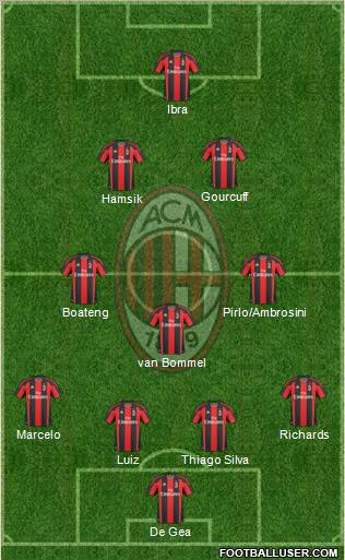 A.C. Milan Formation 2011