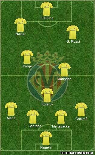 Villarreal C.F., S.A.D. Formation 2011