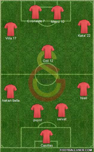 Galatasaray SK Formation 2011