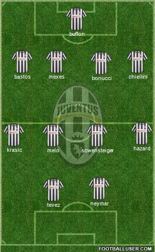 Juventus Formation 2011