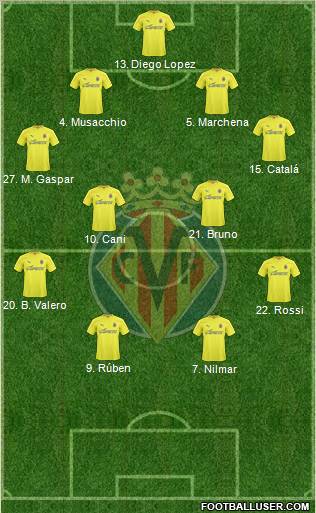 Villarreal C.F., S.A.D. Formation 2011