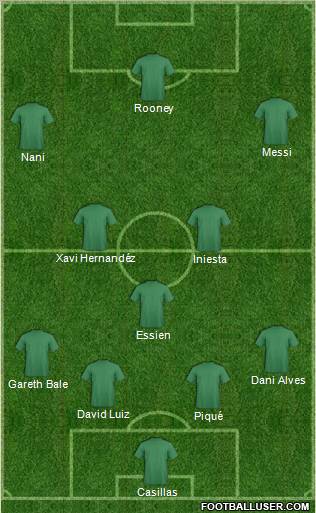 Champions League Team Formation 2011