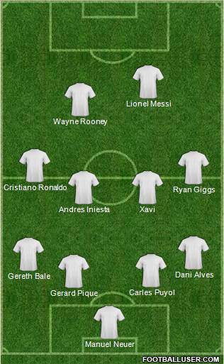 Champions League Team Formation 2011