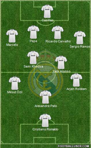 Real Madrid C.F. Formation 2011