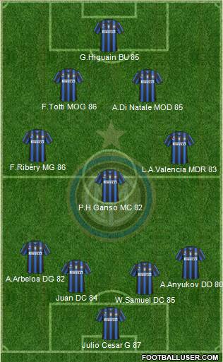 F.C. Internazionale Formation 2011