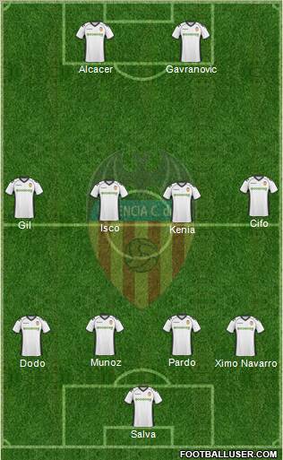 Valencia C.F., S.A.D. Formation 2011