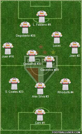 São Paulo FC Formation 2011