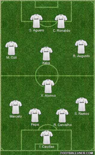 R. Madrid Castilla Formation 2011