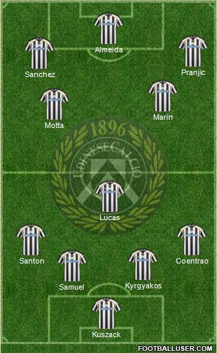 Udinese Formation 2011