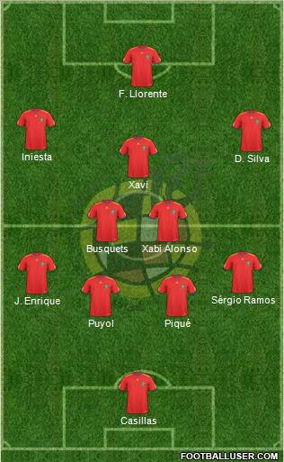 Spain Formation 2011