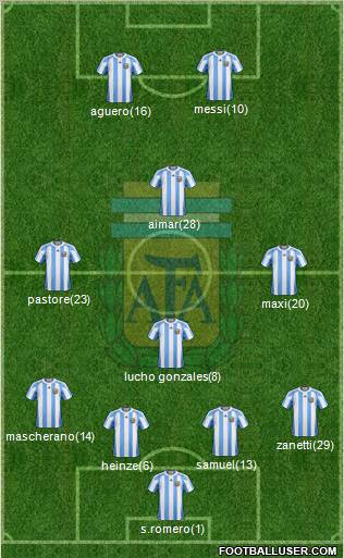 Argentina Formation 2011