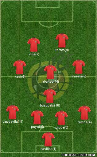 Spain Formation 2011