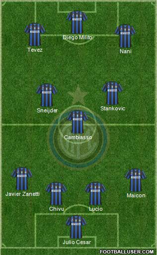 F.C. Internazionale Formation 2011