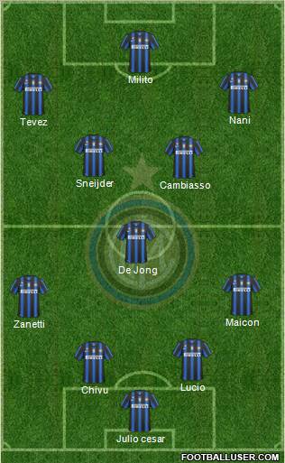 F.C. Internazionale Formation 2011