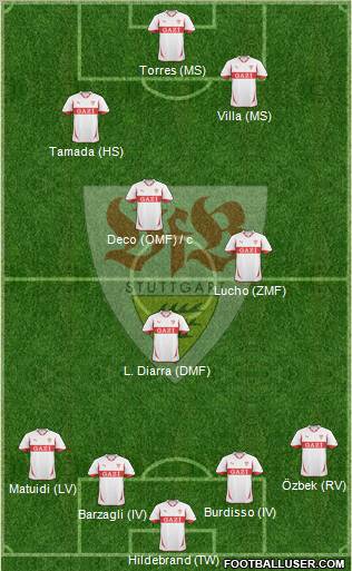 VfB Stuttgart Formation 2011