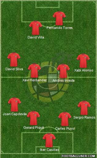 Spain Formation 2011