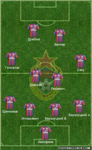 CSKA Moscow Formation 2011