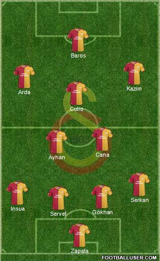 Galatasaray SK Formation 2011